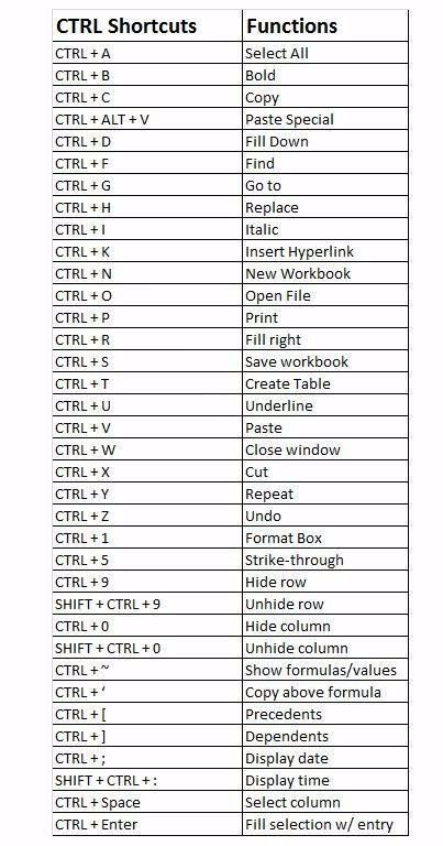 Computer shortcut keys, Excel shortcuts, Learn computer science