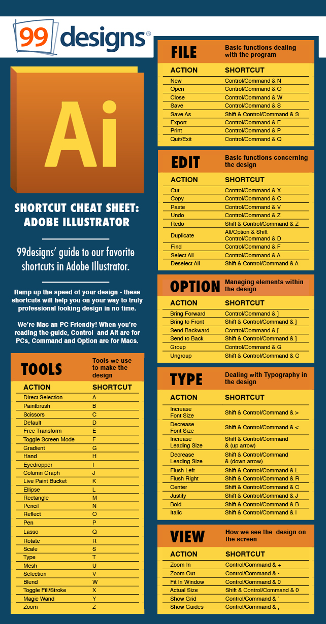 Shortcut cheat sheet: Adobe Illustrator – Designer Blog